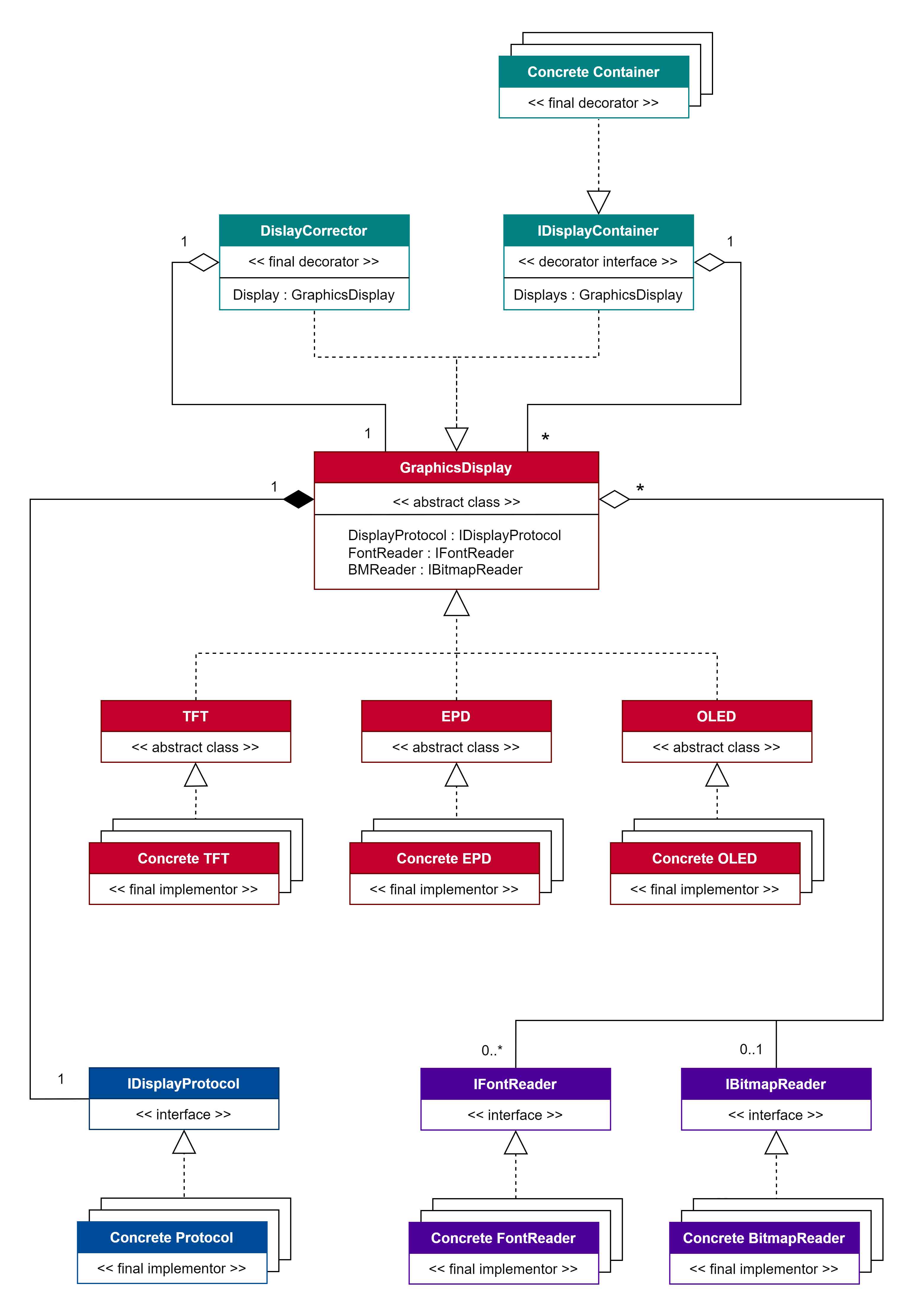 Class Diagram Of UMD Library