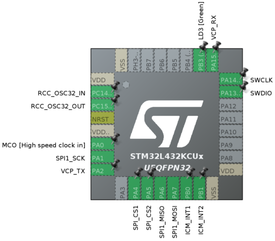 MCU pinout