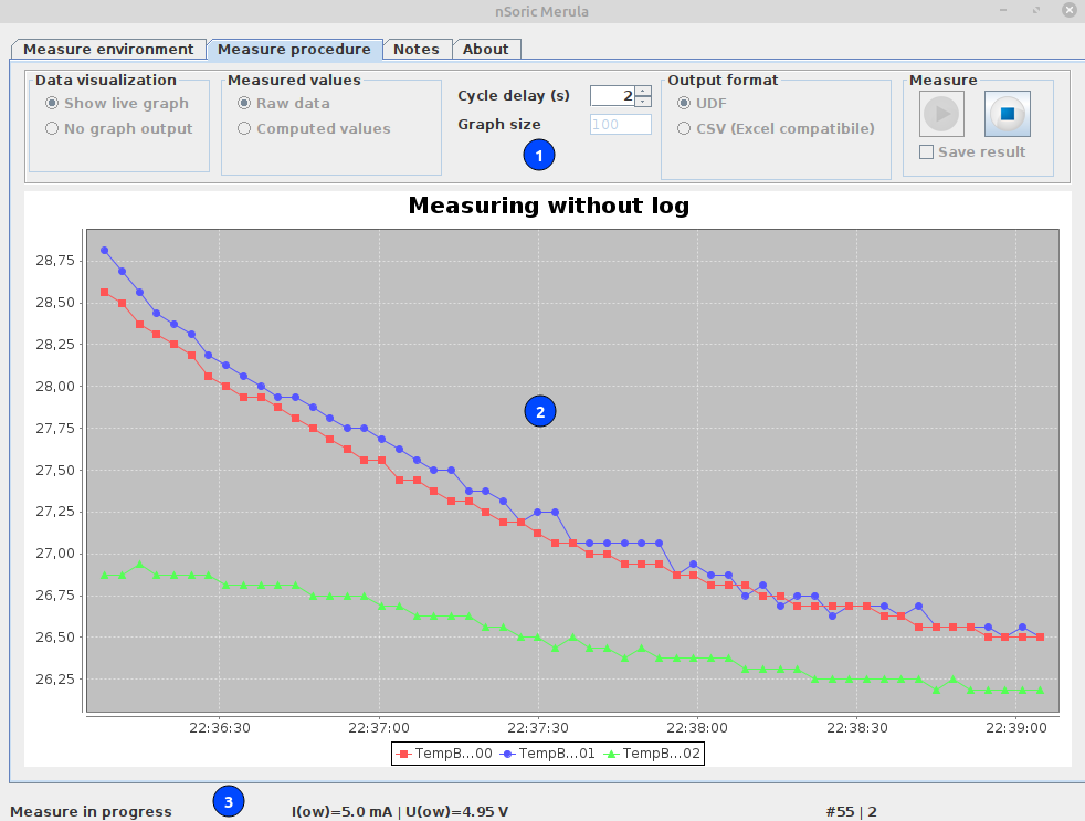 Measuring data