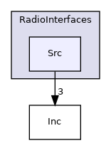 RadioInterfaces/Src
