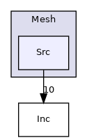 Mesh/Src
