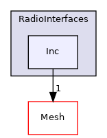 RadioInterfaces/Inc