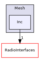 Mesh/Inc