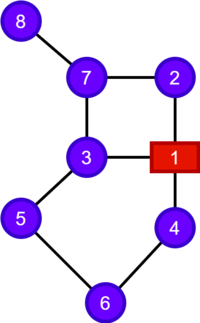 Default mesh network topology