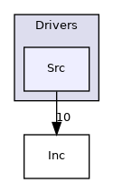 src/Drivers/Src