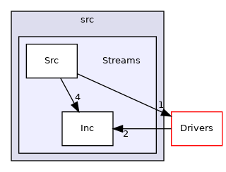 src/Streams