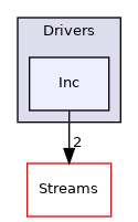 src/Drivers/Inc