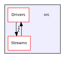 src