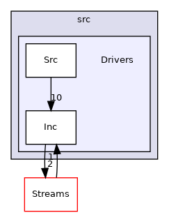 src/Drivers