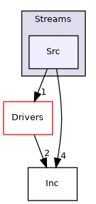 src/Streams/Src